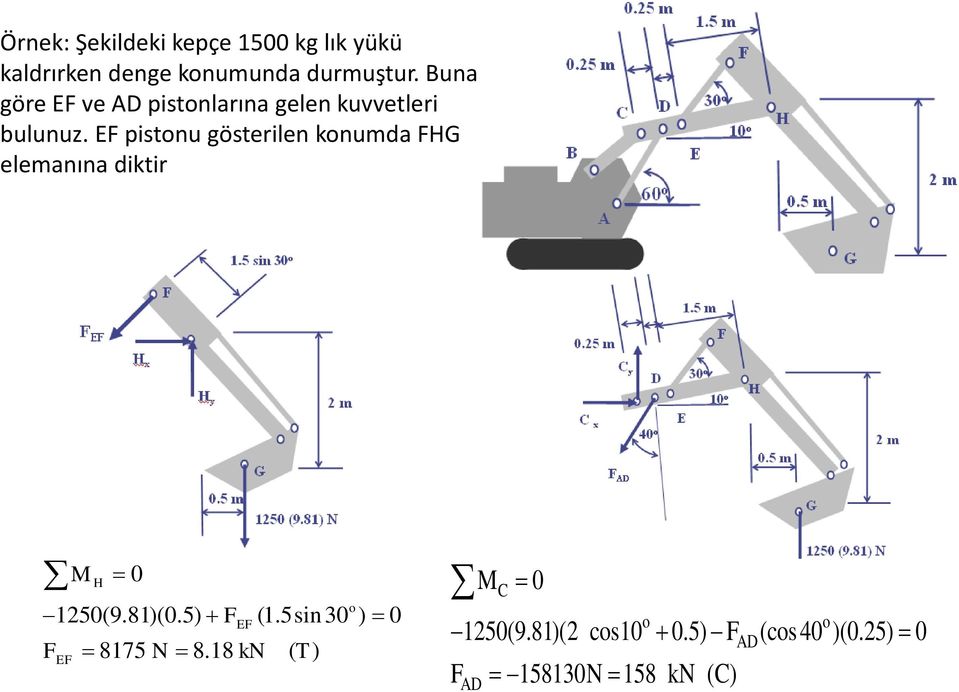 EF pistonu gösterilen konumda FHG elemanına diktir H 0 o 1250(9.81)(0.5) F (1.