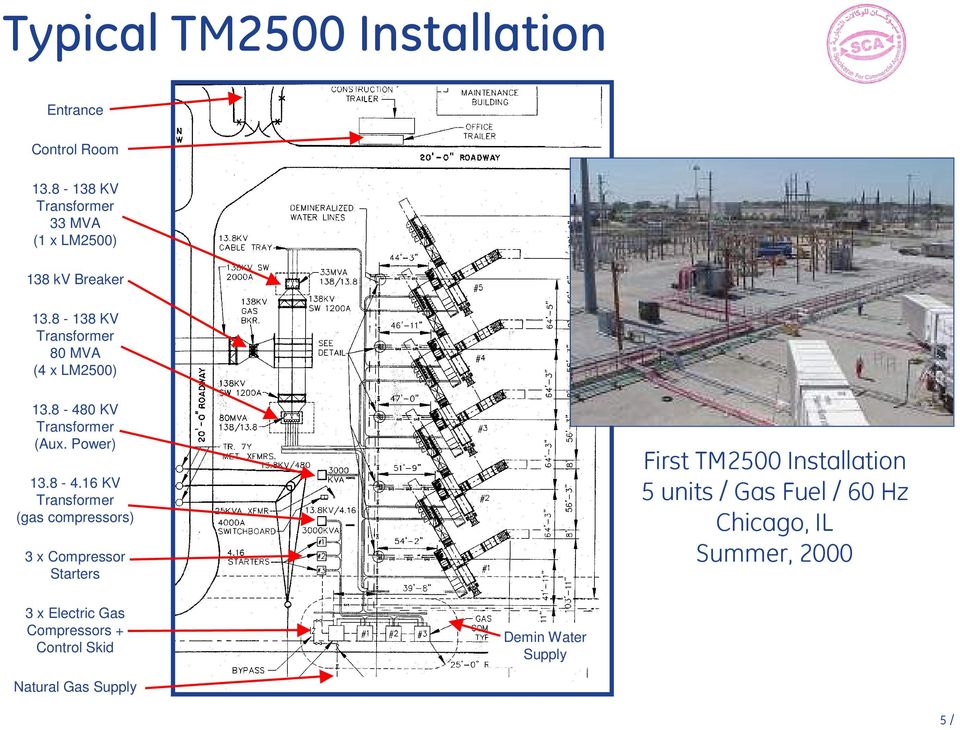 8-480 KV Transformer (Aux. Power) 13.8-4.16 KV Transformer (gas compressors) 3 x Compressor Starters