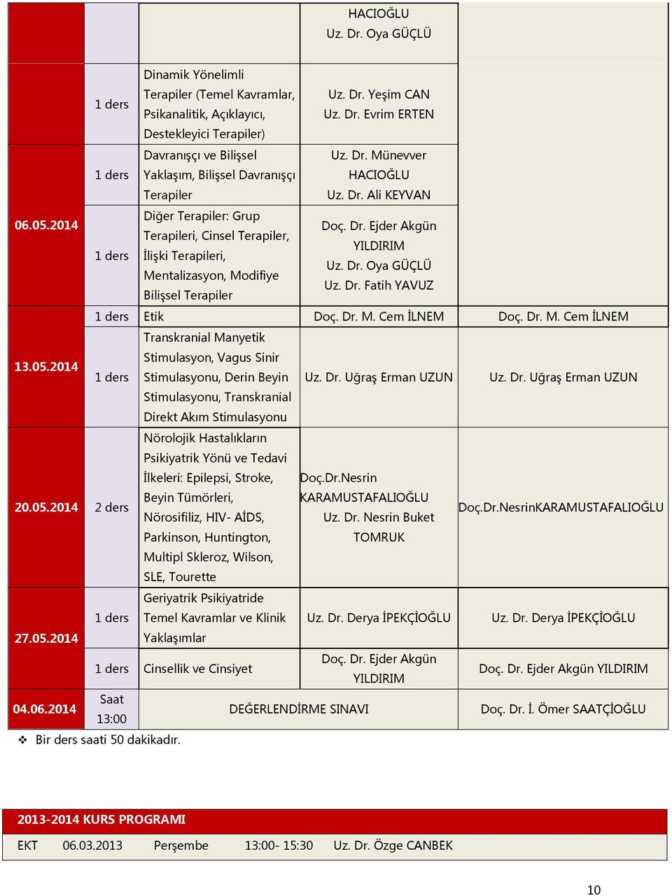 Dr. Fatih YAVUZ Bilişsel Terapiler 1 ders Etik Doç. Dr. M. Cem İLNEM Doç. Dr. M. Cem İLNEM Transkranial Manyetik 13.05.2014 Stimulasyon, Vagus Sinir 1 ders Stimulasyonu, Derin Beyin Uz. Dr. Uğraş Erman UZUN Uz.