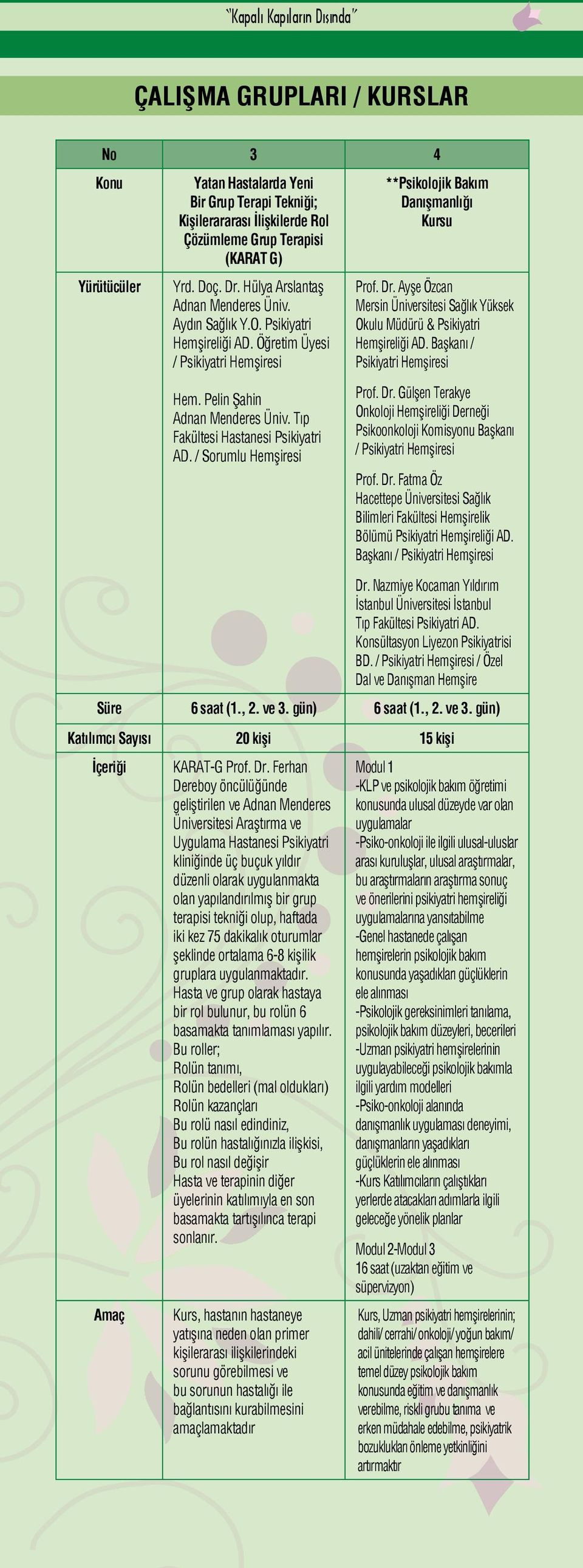 / Sorumlu Hemşiresi **Psikolojik Bakım Danışmanlığı Kursu Prof. Dr. Ayşe Özcan Mersin Üniversitesi Sağlık Yüksek Okulu Müdürü & Psikiyatri Hemşireliği AD. Başkanı / Psikiyatri Hemşiresi Prof. Dr. Gülşen Terakye Onkoloji Hemşireliği Derneği Psikoonkoloji Komisyonu Başkanı / Psikiyatri Hemşiresi Prof.