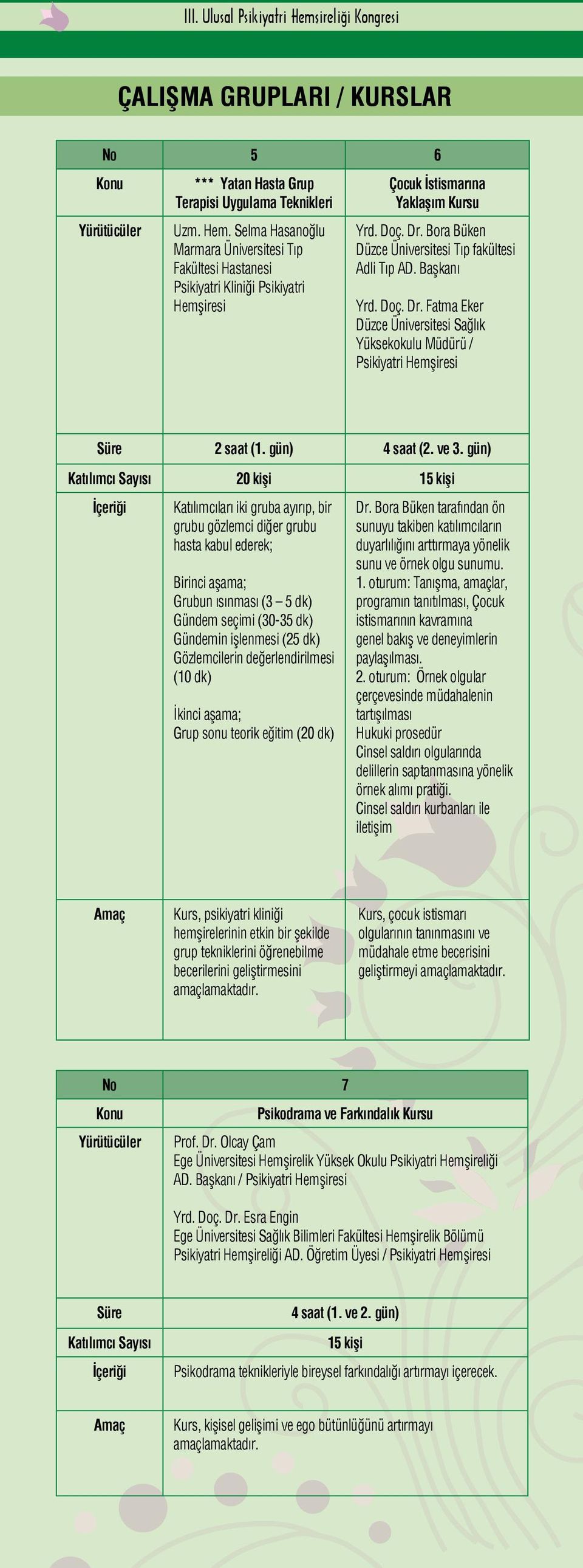 ve 3. gün) Katılımcı Sayısı 20 kişi 15 kişi İçeriği Katılımcıları iki gruba ayırıp, bir grubu gözlemci diğer grubu hasta kabul ederek; Birinci aşama; Grubun ısınması (3 5 dk) Gündem seçimi (30-35 dk)