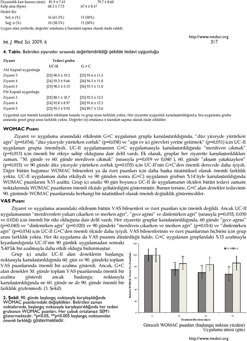 Belirtilen ziyaretler sırasında değerlendirildiği şekilde tedavi uygunluğu Ziyaret AM Kapsül uygunluğu Tedavi grubu UC-II G + C Ziyaret 3 [25] 90.5 ± 19.2 [25] 93.6 ± 11.5 Ziyaret 4 [24] 93.2 ± 9.