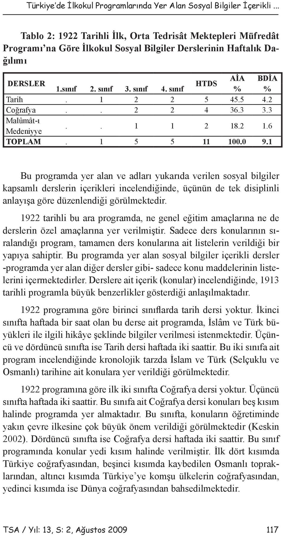 sınıf % % Tarih. 1 2 2 5 45.5 4.2 Coğrafya.. 2 2 4 36.3 3.3 Malûmât-ı Medeniyye.. 1 1 2 18.2 1.6 TOPLAM. 1 5 5 11 100.0 9.