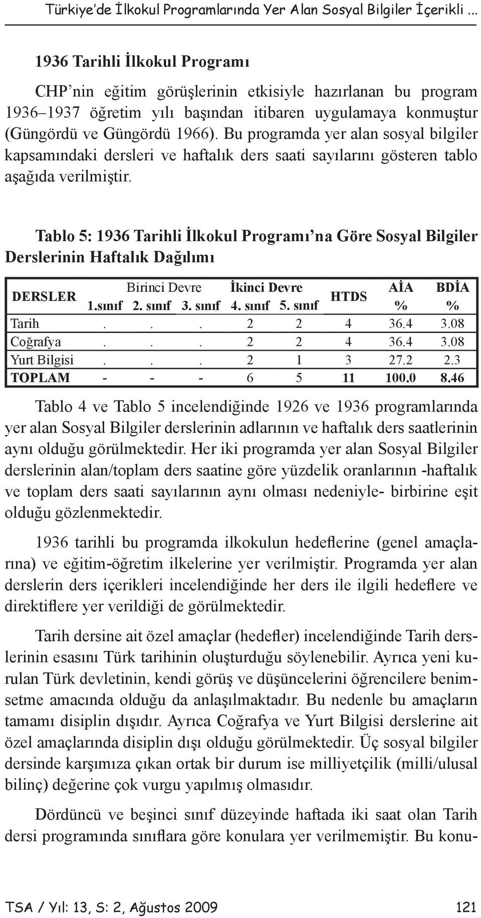 Bu programda yer alan sosyal bilgiler kapsamındaki dersleri ve haftalık ders saati sayılarını gösteren tablo aşağıda verilmiştir.