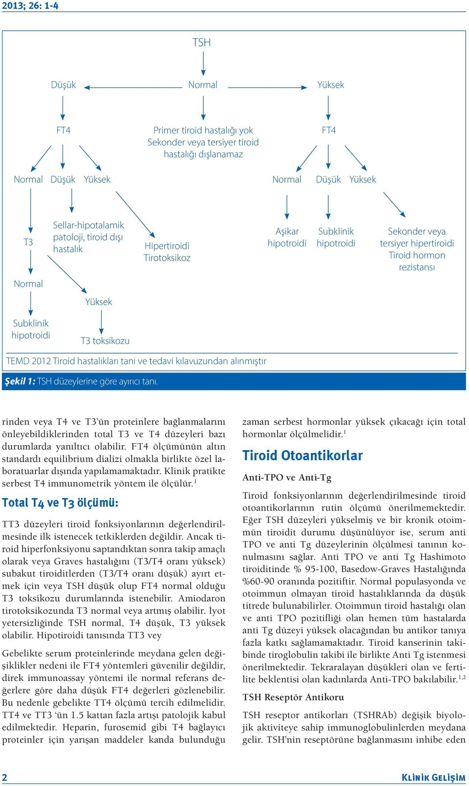 2012 Tiroid hastalıkları tanı ve tedavi kılavuzundan alınmıştır Şekil 1: TSH düzeylerine göre ayırıcı tanı.