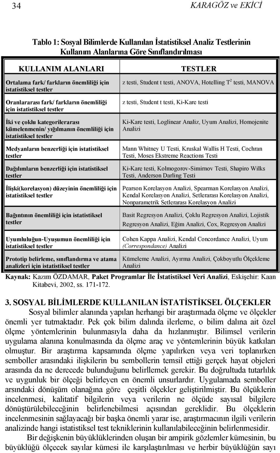 benzerliği için istatistiksel testler Dağılımların benzerliği için istatistiksel testler İlişki(korelasyon) düzeyinin önemliliği için istatistiksel testler Bağıntının önemliliği için istatistiksel