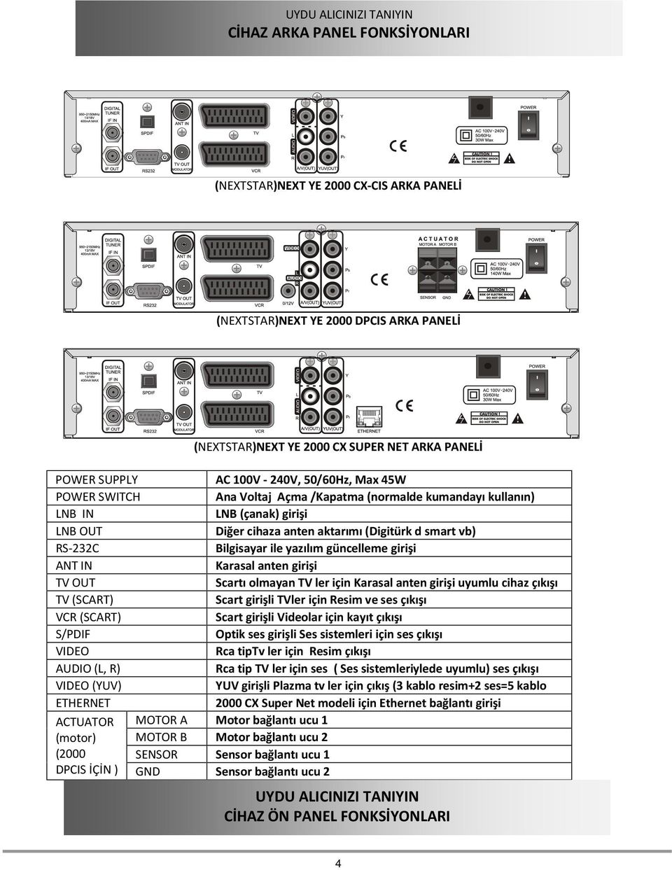 Açma /Kapatma (normalde kumandayı kullanın) LNB (çanak) girişi Diğer cihaza anten aktarımı (Digitürk d smart vb) Bilgisayar ile yazılım güncelleme girişi Karasal anten girişi Scartı olmayan TV ler