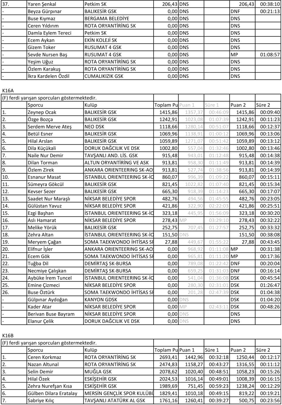 ROTA ORYANTİRİNG SK 0,00 DNS DNS - Özlem Karakuş ROTA ORYANTİRİNG SK 0,00 DNS DNS - İkra Kardelen Özdil CUMALIKIZIK GSK 0,00 DNS DNS K16A 1.