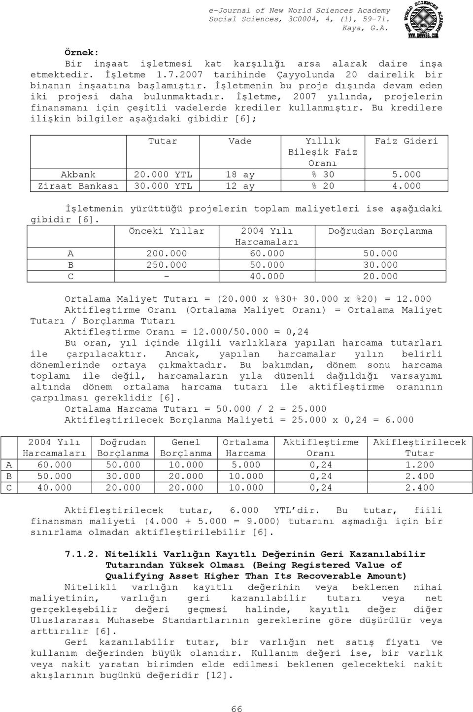 Bu kredilere ilişkin bilgiler aşağıdaki gibidir [6]; Tutar Vade Yıllık Faiz Gideri Bileşik Faiz Oranı Akbank 20.000 YTL 18 ay % 30 5.000 Ziraat Bankası 30.000 YTL 12 ay % 20 4.