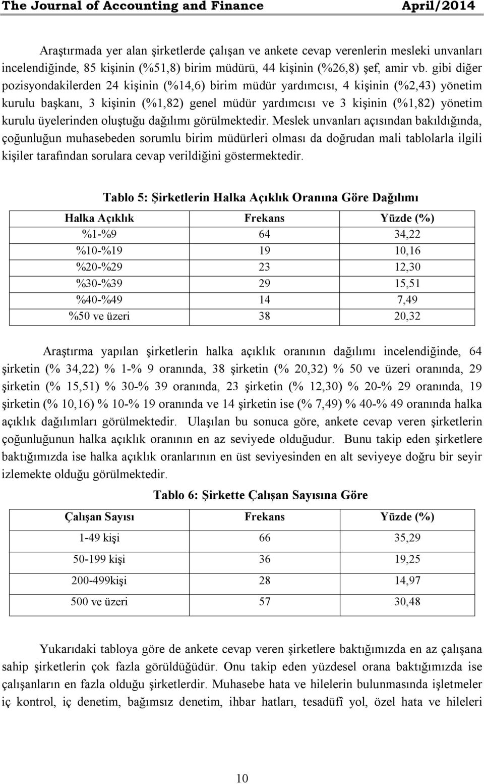 gibi diğer pozisyondakilerden 24 kişinin (%14,6) birim müdür yardımcısı, 4 kişinin (%2,43) yönetim kurulu başkanı, 3 kişinin (%1,82) genel müdür yardımcısı ve 3 kişinin (%1,82) yönetim kurulu