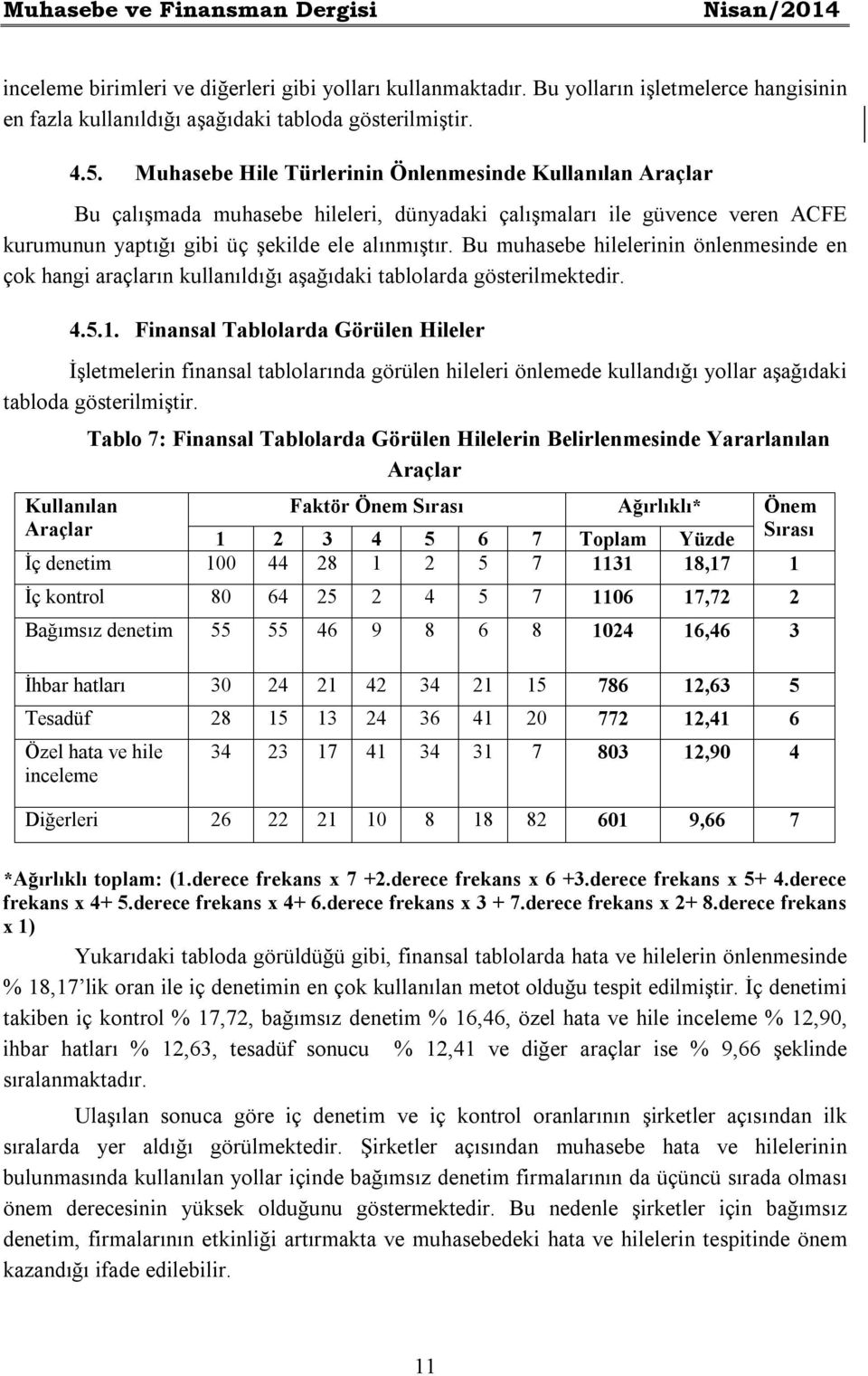 Bu muhasebe hilelerinin önlenmesinde en çok hangi araçların kullanıldığı aşağıdaki tablolarda gösterilmektedir. 4.5.1.