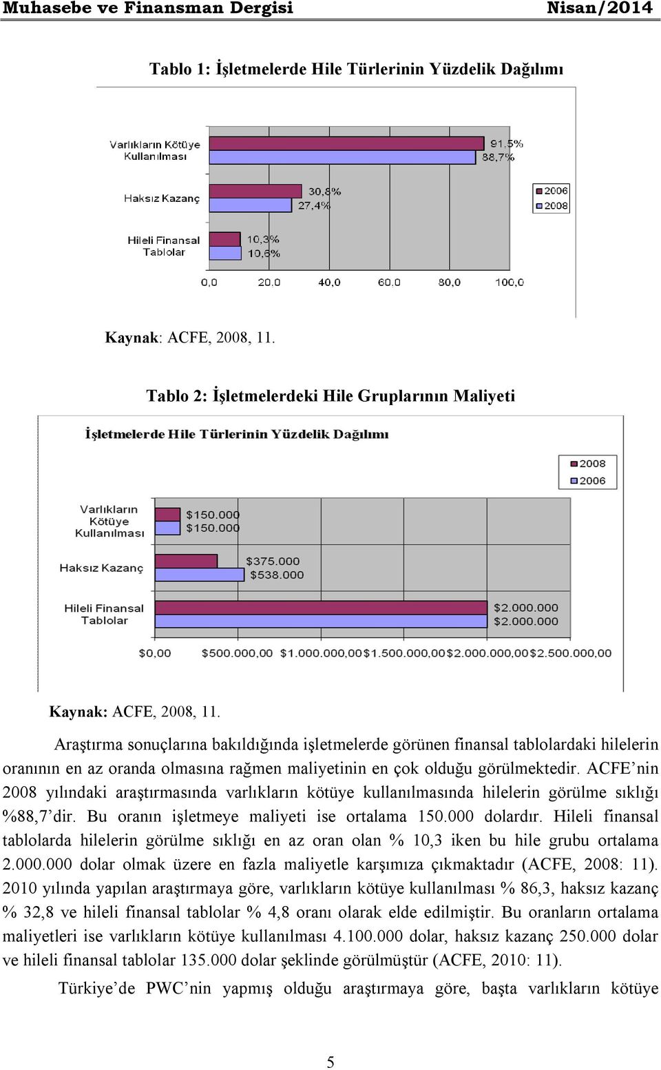 ACFE nin 2008 yılındaki araştırmasında varlıkların kötüye kullanılmasında hilelerin görülme sıklığı %88,7 dir. Bu oranın işletmeye maliyeti ise ortalama 150.000 dolardır.