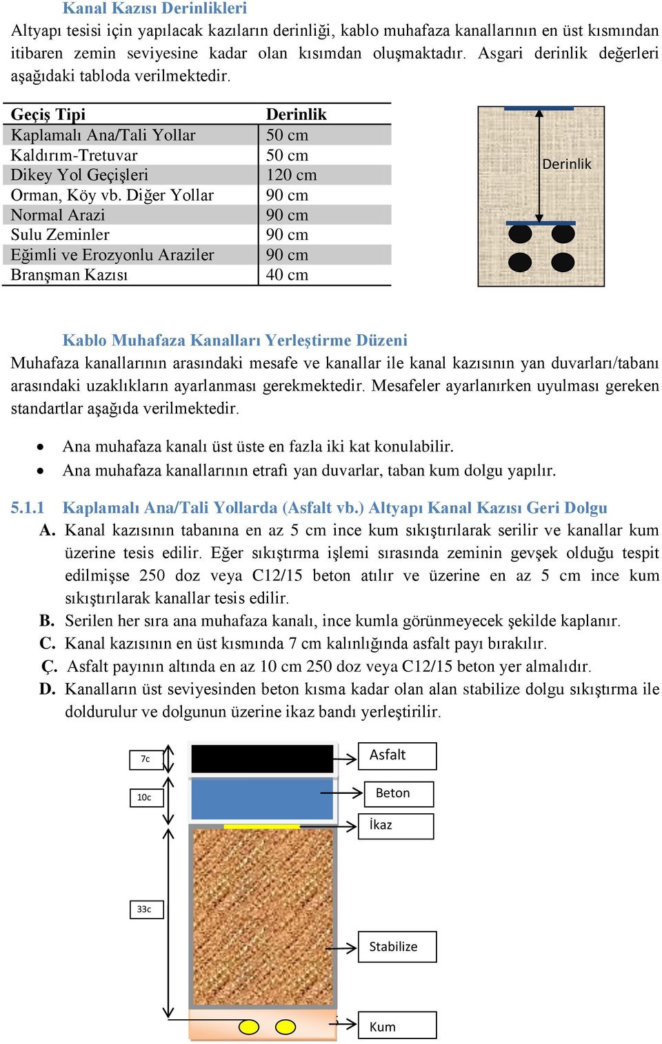 Diğer Yollar Normal Arazi Sulu Zeminler Eğimli ve Erozyonlu Araziler Branşman Kazısı Derinlik 50 cm 50 cm 120 cm 90 cm 90 cm 90 cm 90 cm 40 cm Derinlik Kablo Muhafaza Kanalları Yerleştirme Düzeni
