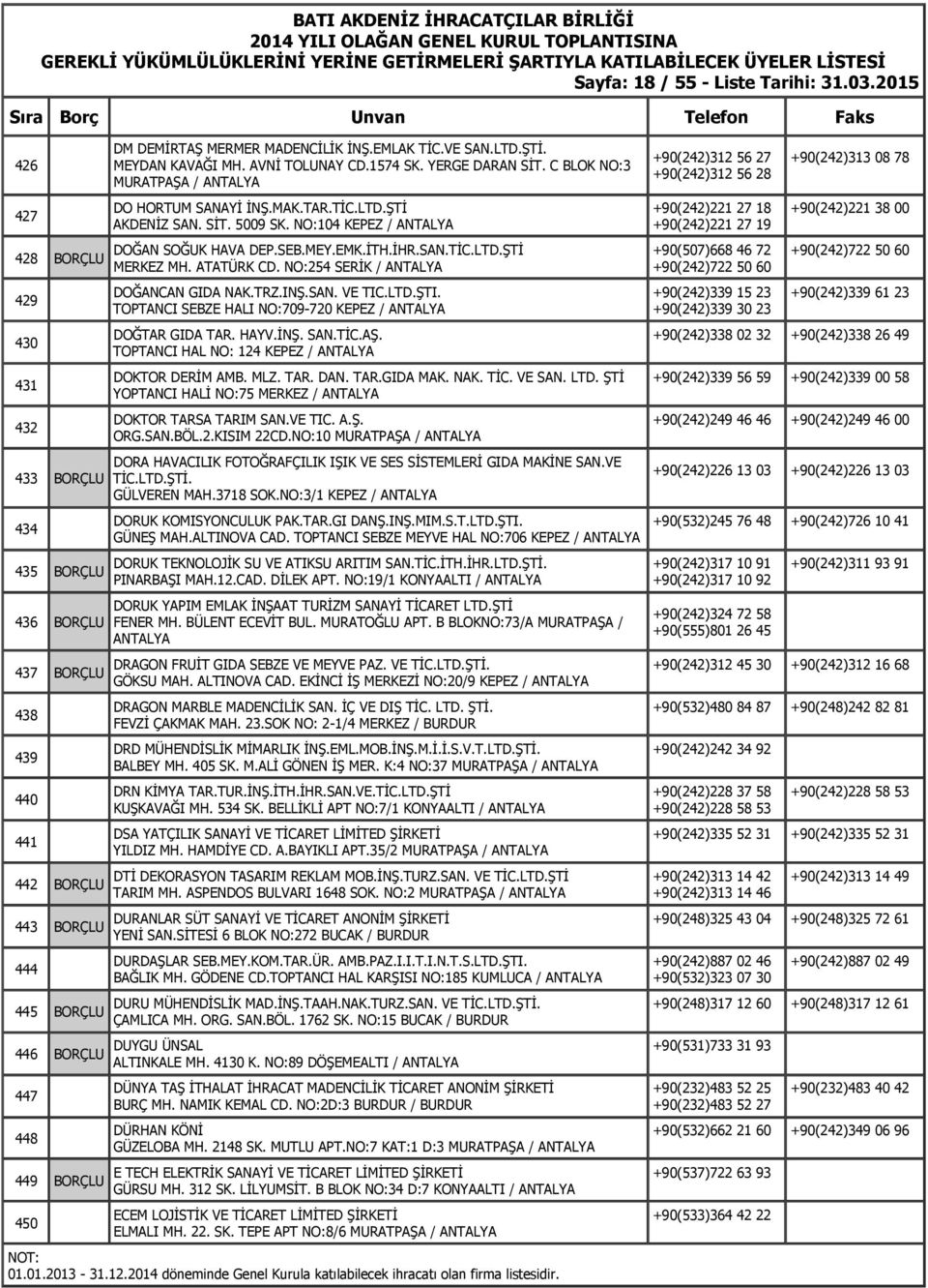 445 BORÇLU 446 BORÇLU 447 448 449 BORÇLU 450 DO HORTUM SANAYİ İNŞ.MAK.TAR.TİC.LTD.ŞTİ AKDENİZ SAN. SİT. 5009 SK. NO:104 KEPEZ / DOĞAN SOĞUK HAVA DEP.SEB.MEY.EMK.İTH.İHR.SAN.TİC.LTD.ŞTİ MERKEZ MH.