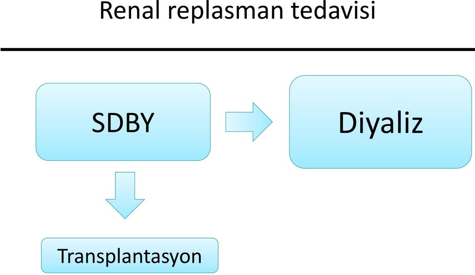 tedavisi SDBY