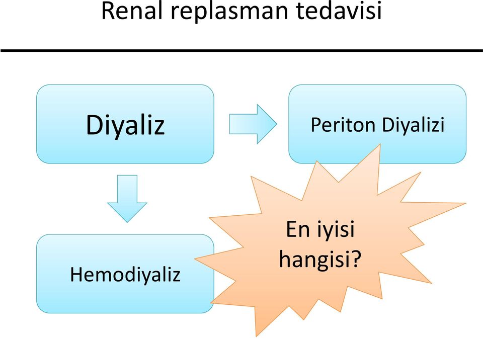 Periton Diyalizi