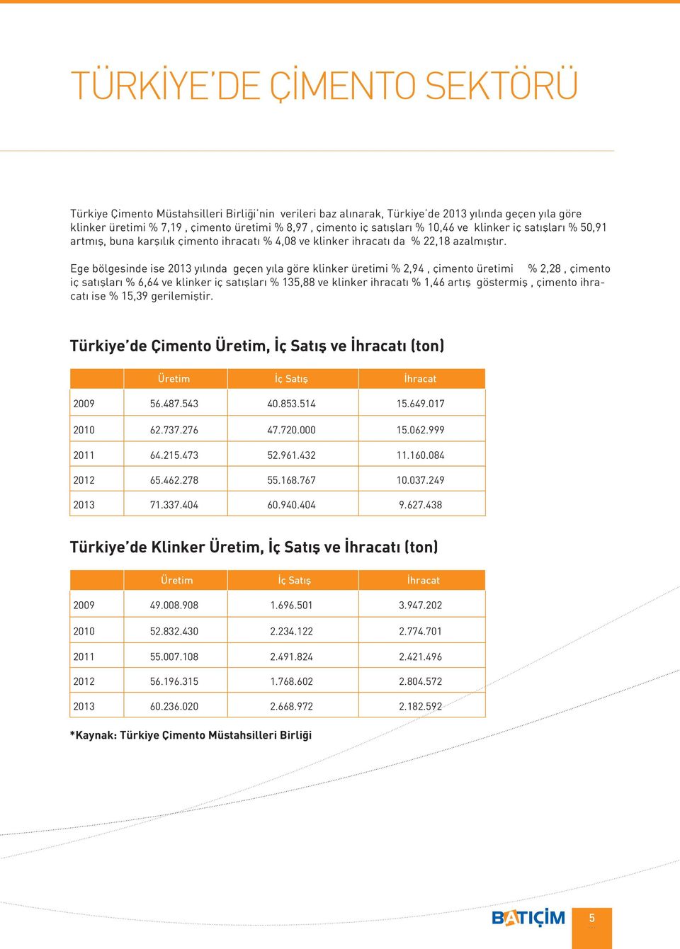 Ege bölgesinde ise 2013 yılında geçen yıla göre klinker üretimi % 2,94, çimento üretimi % 2,28, çimento iç satışları % 6,64 ve klinker iç satışları % 135,88 ve klinker ihracatı % 1,46 artış