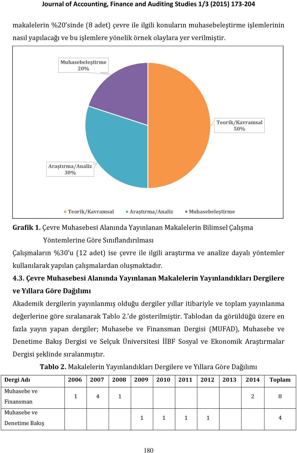 Çevre Muhasebesi Alanında Yayınlanan Makalelerin Bilimsel Çalışma Yöntemlerine Göre Sınıflandırılması Çalışmaların %30 u (12 adet) ise çevre ile ilgili araştırma ve analize dayalı yöntemler