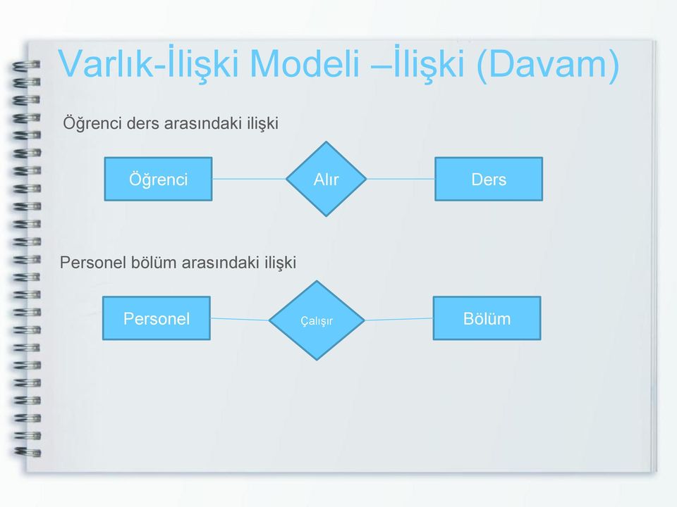 ilişki Öğrenci Alır Ders Personel