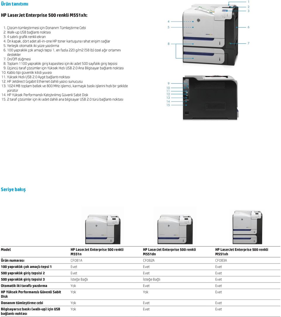 100 yapraklık çok amaçlı tepsi 1, en fazla 220 g/m2 (58 lb) özel ağır ortamını destekler 7. On/Off düğmesi 8. Toplam 1100 yapraklık giriş kapasitesi için iki adet 500 sayfalık giriş tepsisi 9.