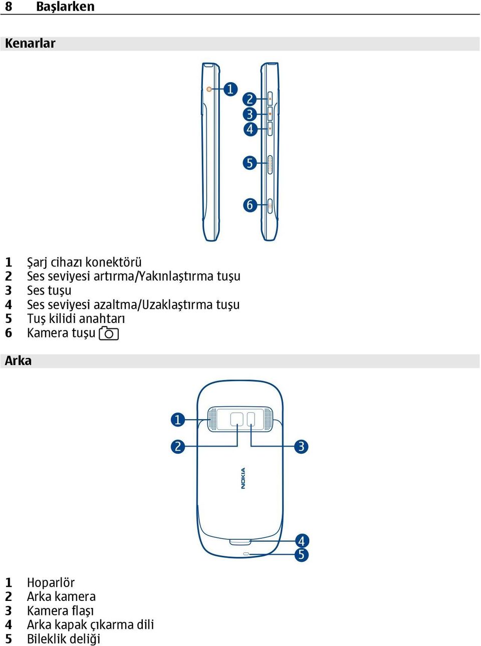 azaltma/uzaklaştırma tuşu 5 Tuş kilidi anahtarı 6 Kamera tuşu