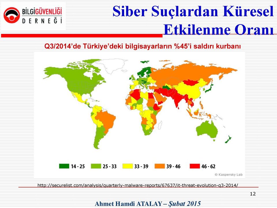 kurbanı http://securelist.