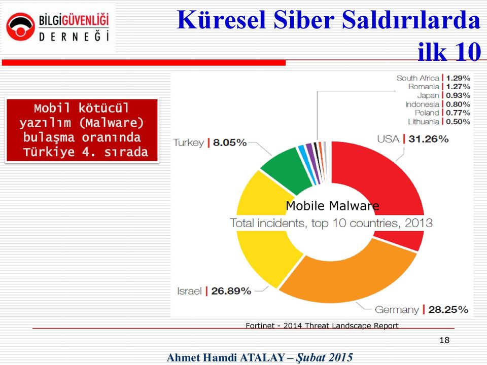 oranında Türkiye 4.