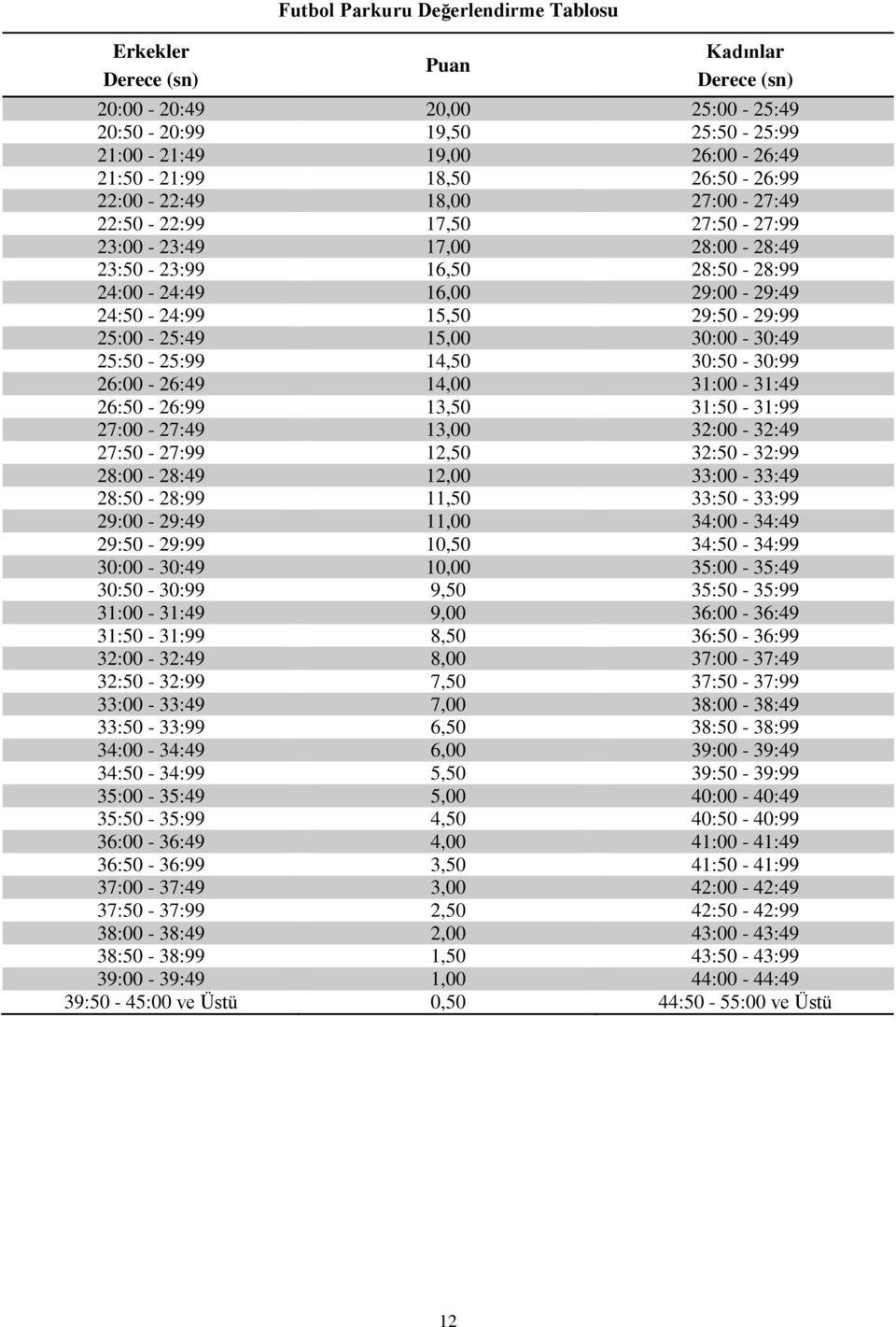 25:00-25:49 15,00 30:00-30:49 25:50-25:99 14,50 30:50-30:99 26:00-26:49 14,00 31:00-31:49 26:50-26:99 13,50 31:50-31:99 27:00-27:49 13,00 32:00-32:49 27:50-27:99 12,50 32:50-32:99 28:00-28:49 12,00