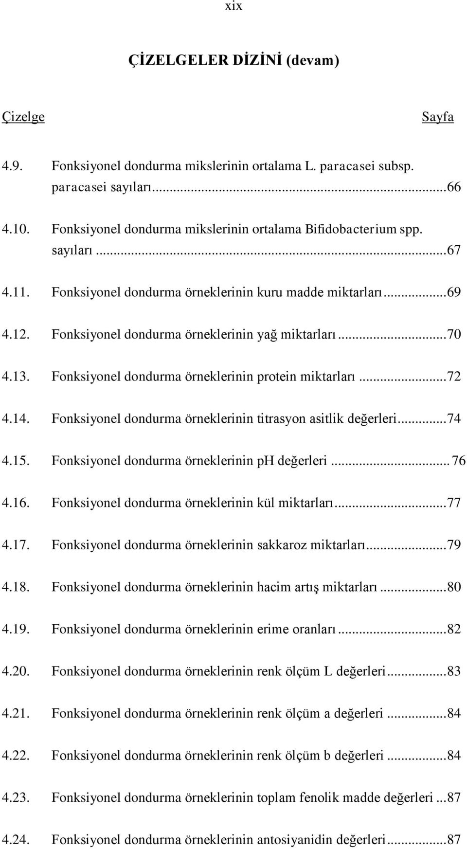 Fonksiyonel dondurma örneklerinin yağ miktarları... 70 4.13. Fonksiyonel dondurma örneklerinin protein miktarları... 72 4.14. Fonksiyonel dondurma örneklerinin titrasyon asitlik değerleri... 74 4.15.