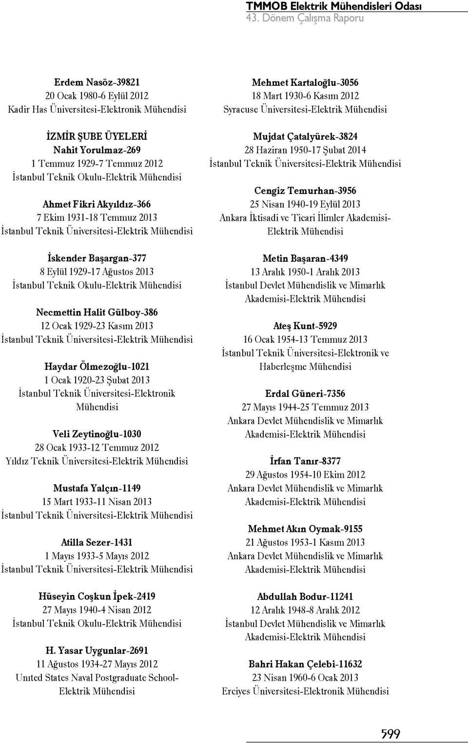 Şubat 2013 İstanbul Teknik Üniversitesi-Elektronik Veli Zeytinoğlu-1030 28 Ocak 1933-12 Temmuz 2012 Yıldız Teknik Üniversitesi-Elektrik Mustafa Yalçın-1149 15 Mart 1933-11 Nisan 2013 Atilla