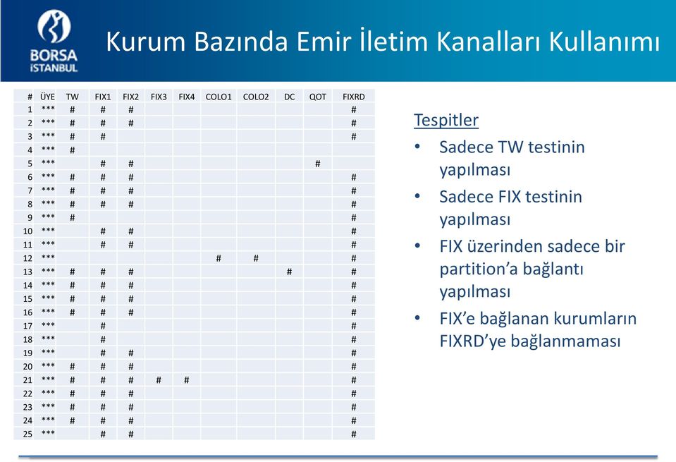 *** # # # # 17 *** # # 18 *** # # 19 *** # # # 20 *** # # # # 21 *** # # # # # # 22 *** # # # # 23 *** # # # # 24 *** # # # # 25 *** # # # Tespitler