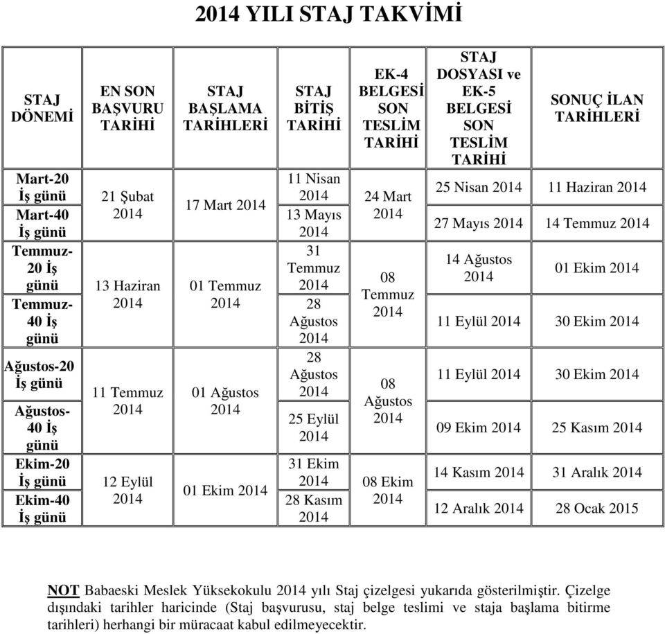 Ağustos 25 Eylül 08 Temmuz 08 Ağustos 31 Ekim 08 Ekim 28 Kasım STAJ DOSYASI ve EK-5 BELGESİ SON TESLİM TARİHİ SONUÇ İLAN TARİHLERİ 25 Nisan 11 Haziran 27 Mayıs 14 Temmuz 14 Ağustos 01 Ekim 11 Eylül