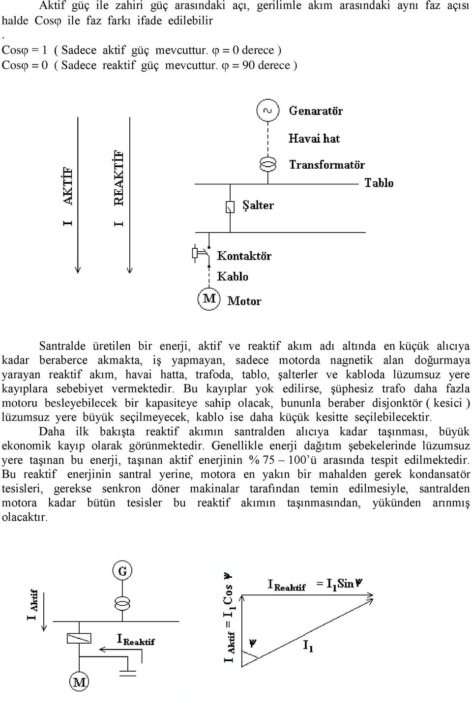 = 90 derece ) Santralde üretilen bir enerji, aktif ve reaktif akım adı altında en küçük alıcıya kadar beraberce akmakta, iģ yapmayan, sadece motorda nagnetik alan doğurmaya yarayan reaktif akım,