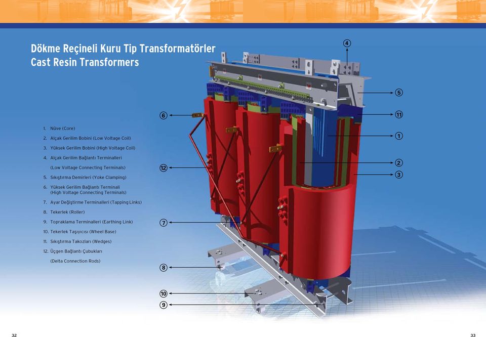 Sıkıştırma Demirleri (Yoke Clamping) 6. Yüksek Gerilim Bağlantı Terminali (High Voltage Connecting Terminals) 7.