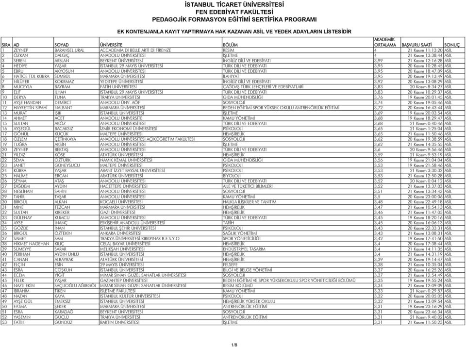 EDEBİYATI 3,95 20 Kasım 18:47:09 ASİL 6 HATİCE TÜL KÜBRA SÜMBÜL MARMARA ÜNİVERSİTESİ İLAHİYAT 3,95 20 Kasım 19:13:49 ASİL 7 NİLÜFER KOKRMAZ YEDİTEPE ÜNİVERSİTESİ İNGİLİZ DİLİ VE EDEBİYATI 3,92 20