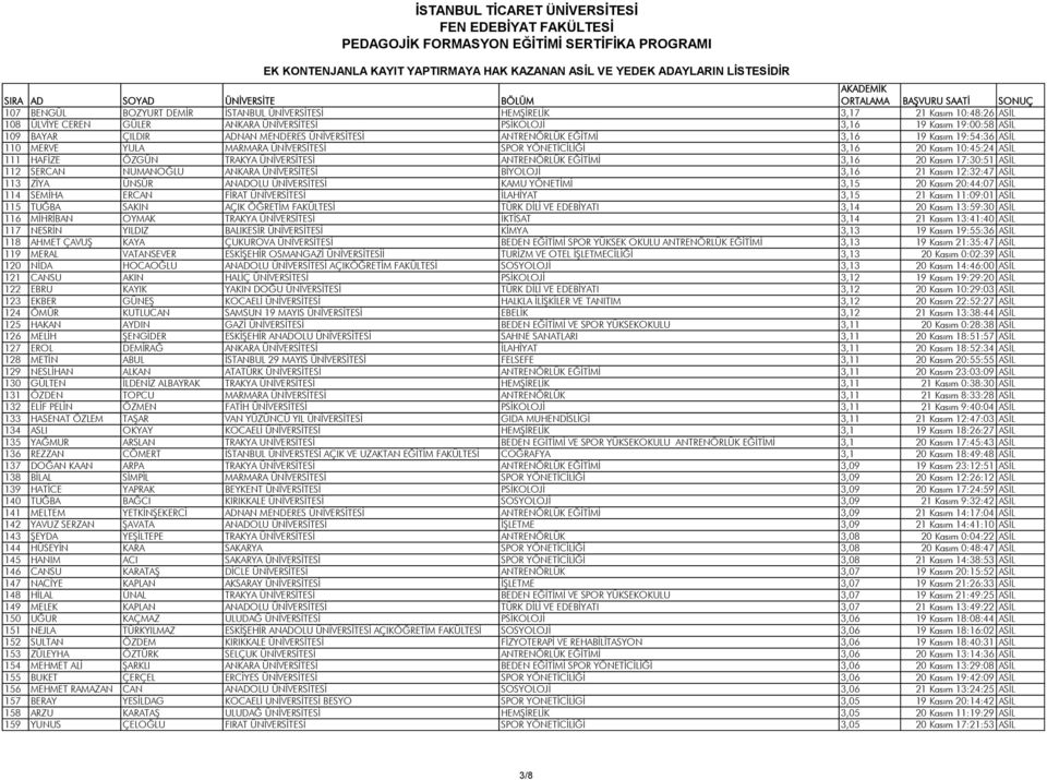 3,16 20 Kasım 17:30:51 ASİL 112 SERCAN NUMANOĞLU ANKARA ÜNİVERSİTESİ BİYOLOJİ 3,16 21 Kasım 12:32:47 ASİL 113 ZİYA ÜNSÜR ANADOLU ÜNİVERSİTESİ KAMU YÖNETİMİ 3,15 20 Kasım 20:44:07 ASİL 114 SEMİHA