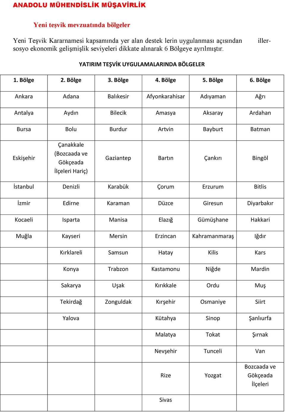 Bölge Ankara Adana Balıkesir Afyonkarahisar Adıyaman Ağrı Antalya Aydın Bilecik Amasya Aksaray Ardahan Bursa Bolu Burdur Artvin Bayburt Batman Eskişehir Çanakkale (Bozcaada ve Gökçeada İlçeleri