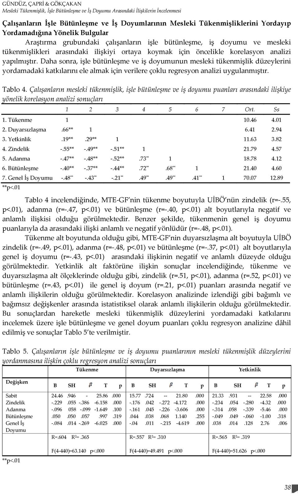 Daha sonra, işle bütünleşme ve iş doyumunun mesleki tükenmişlik düzeylerini yordamadaki katkılarını ele almak için verilere çoklu regresyon analizi uygulanmıştır. Tablo 4.