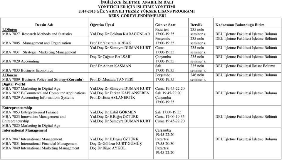 Dr.Çağnur BALSARI 235 nolu MBA 7029 Accounting Prof.Dr.Adnan KASMAN 235 nolu DEU İşletme Fakültesi İktisat MBA 7033 Business Economics 3.