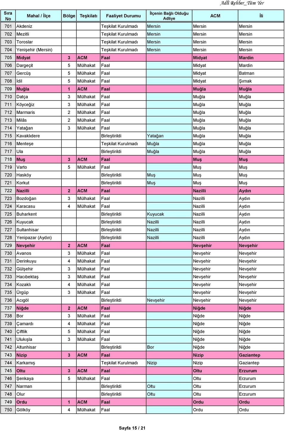 Muğla 710 Datça 3 Mülhakat Faal Muğla Muğla 711 Köyceğiz 3 Mülhakat Faal Muğla Muğla 712 Marmaris 2 Mülhakat Faal Muğla Muğla 713 Milâs 2 Mülhakat Faal Muğla Muğla 714 Yatağan 3 Mülhakat Faal Muğla