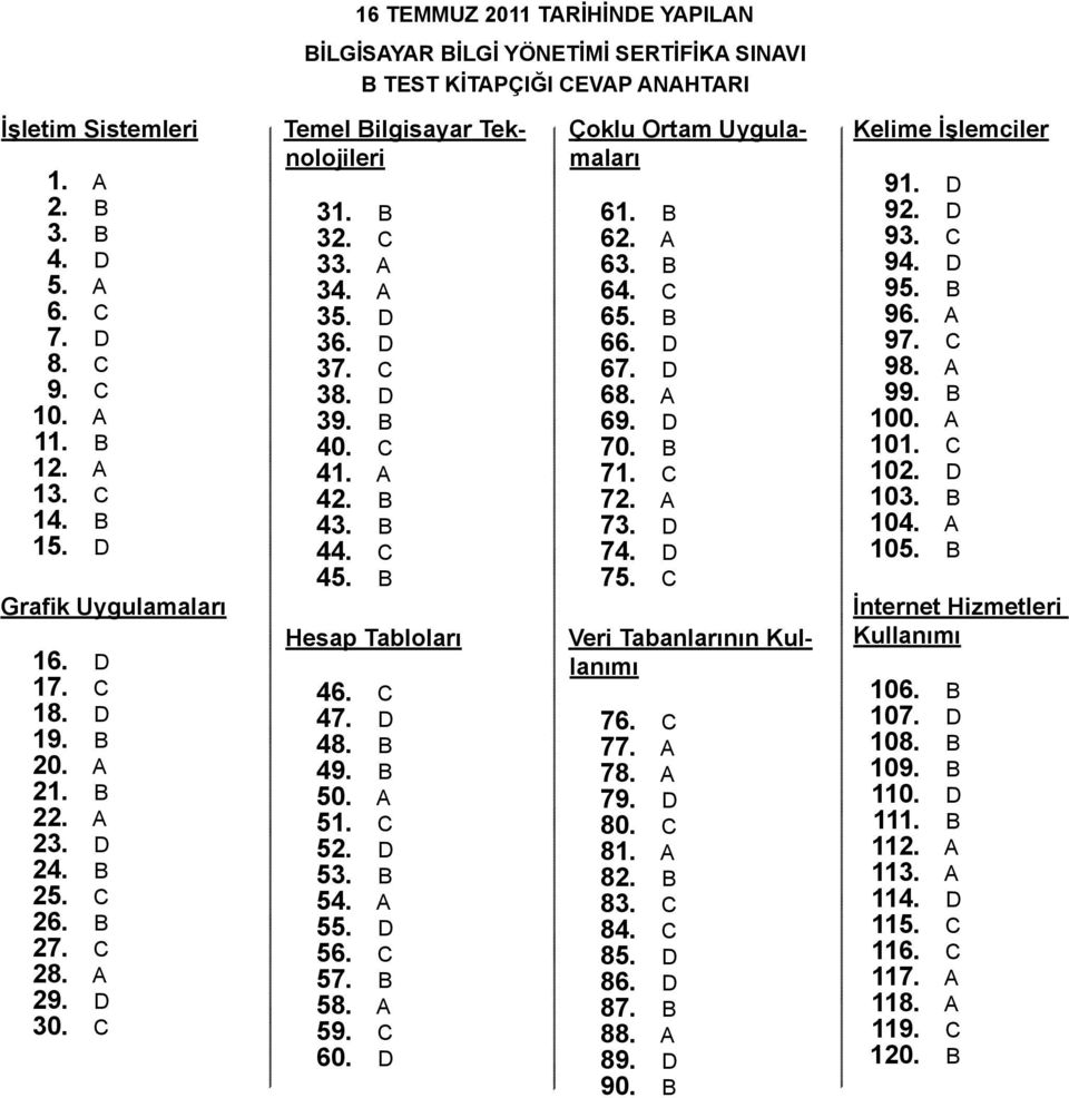 43. 44. C 45. Hesap Tabloları 46. C 47. D 48. 49. 50. A 51. C 52. D 53. 54. A 55. D 56. C 57. 58. A 59. C 60. D Çoklu Ortam Uygulamaları 61. 62. A 63. 64. C 65. 66. D 67. D 68. A 69. D 70. 71. C 72.