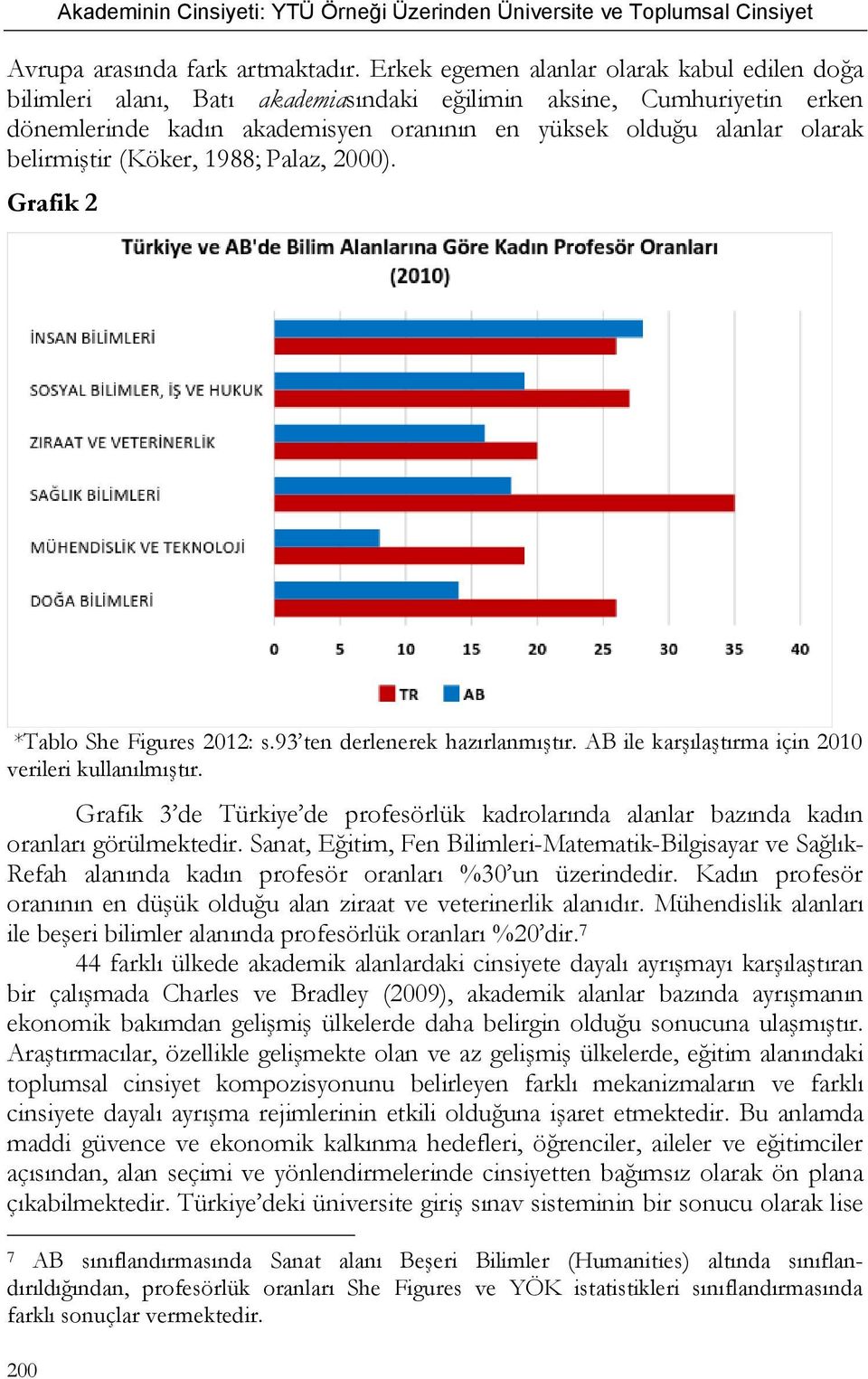 belirmiştir (Köker, 1988; Palaz, 2000). Grafik 2 *Tablo She Figures 2012: s.93 ten derlenerek hazırlanmıştır. AB ile karşılaştırma için 2010 verileri kullanılmıştır.