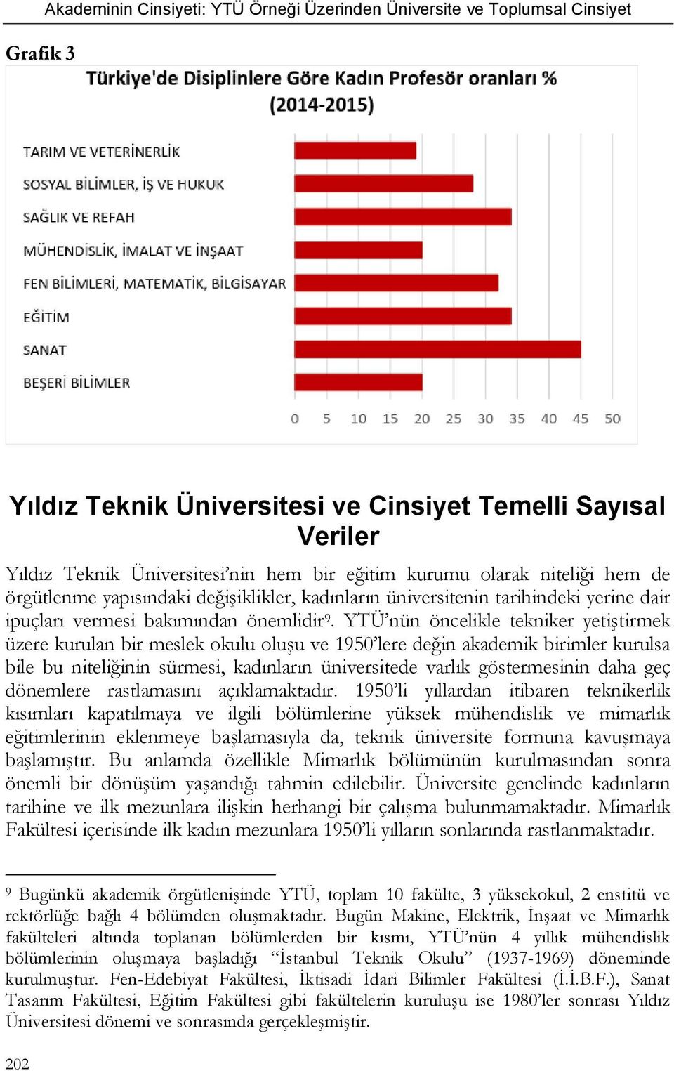 YTÜ nün öncelikle tekniker yetiştirmek üzere kurulan bir meslek okulu oluşu ve 1950 lere değin akademik birimler kurulsa bile bu niteliğinin sürmesi, kadınların üniversitede varlık göstermesinin daha