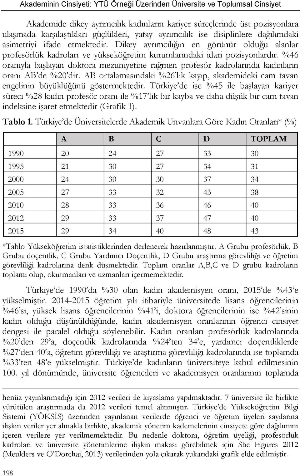 %46 oranıyla başlayan doktora mezuniyetine rağmen profesör kadrolarında kadınların oranı AB de %20 dir. AB ortalamasındaki %26 lık kayıp, akademideki cam tavan engelinin büyüklüğünü göstermektedir.