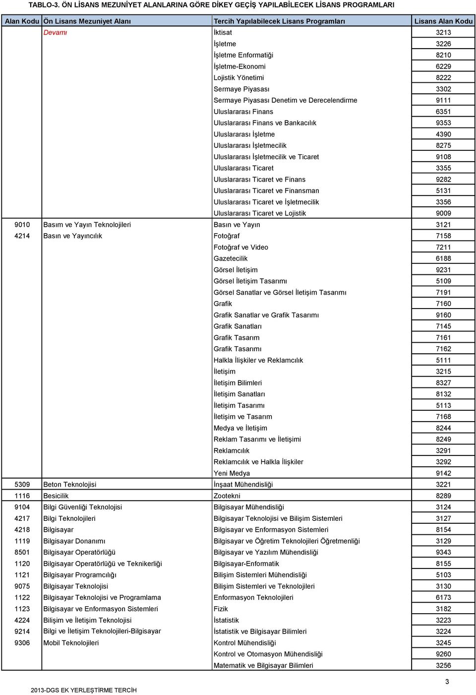 7160 Grafik Sanatlar ve Grafik Tasarımı 9160 Grafik Sanatları 7145 Grafik Tasarım 7161 Grafik Tasarımı 7162 Halkla İlişkiler ve Reklamcılık 5111 İletişim 3215 İletişim Bilimleri 8327 İletişim