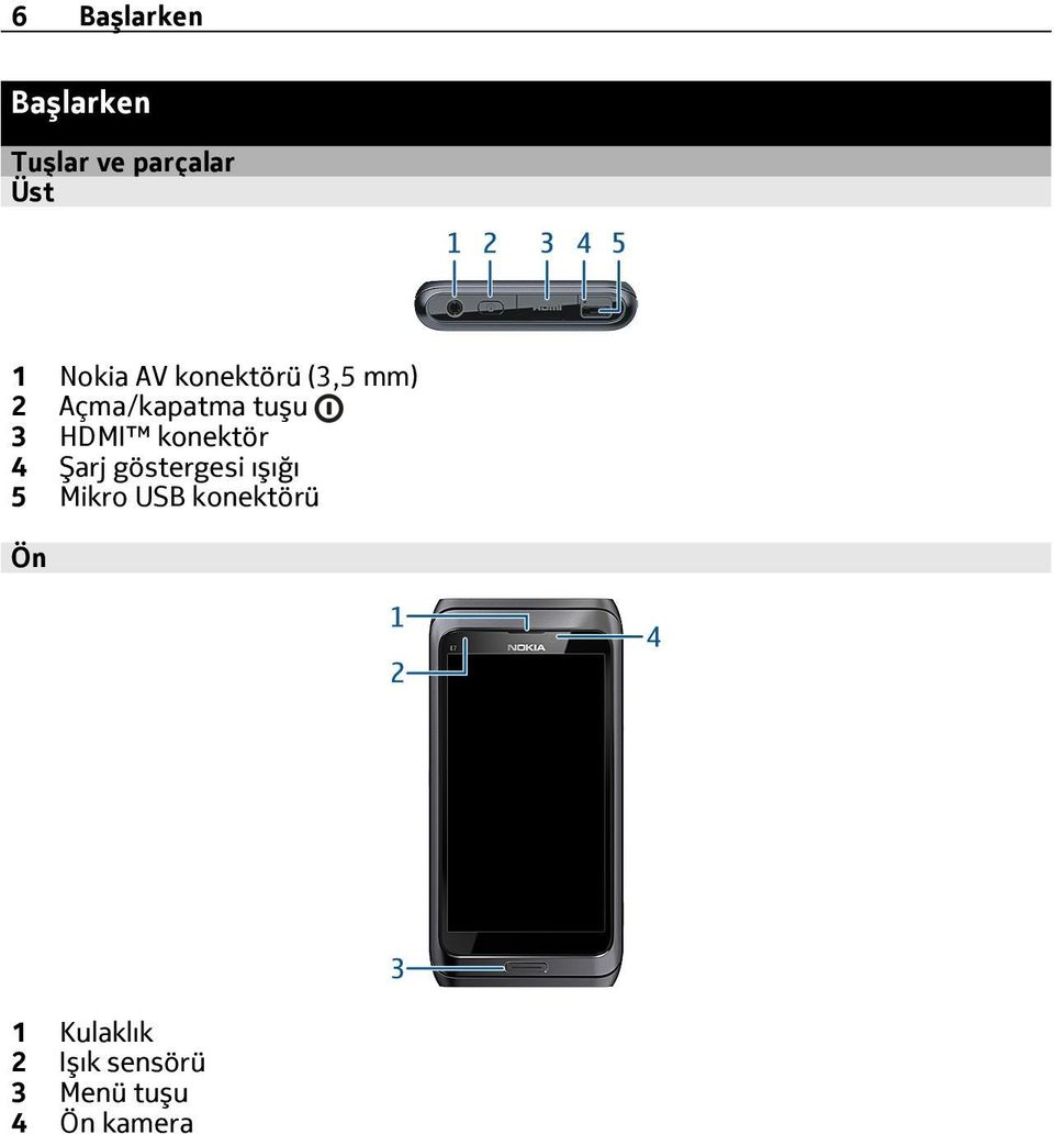 konektör 4 Şarj göstergesi ışığı 5 Mikro USB