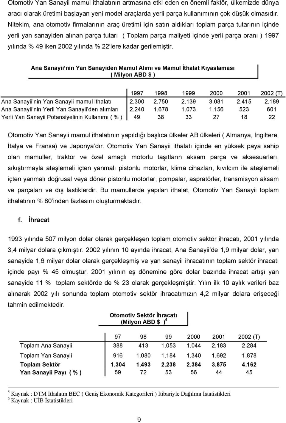 yılında % 49 iken 2002 yılında % 22 lere kadar gerilemiştir.