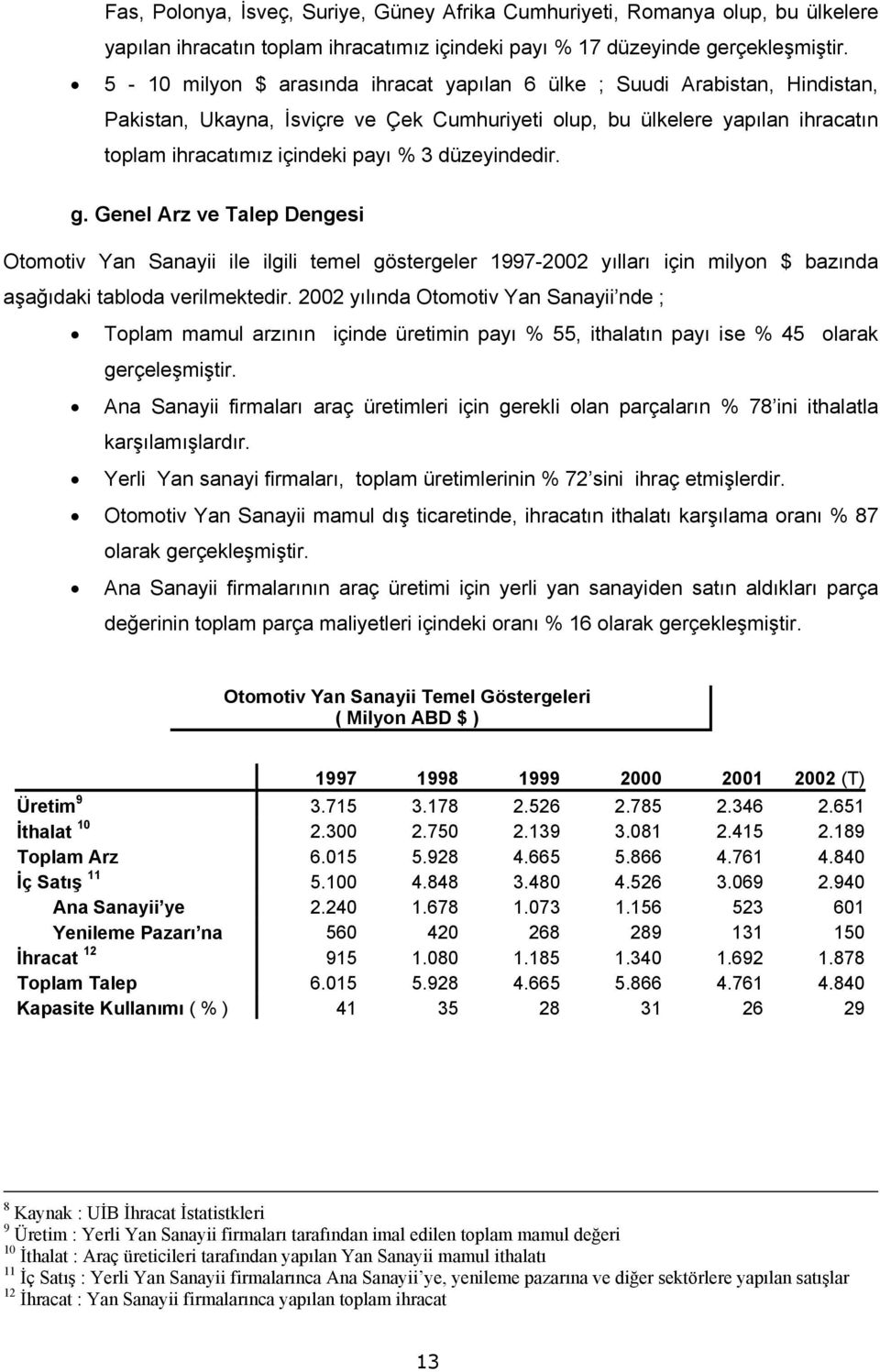 düzeyindedir. g. Genel Arz ve Talep Dengesi Otomotiv Yan Sanayii ile ilgili temel göstergeler 1997-2002 yılları için milyon $ bazında aşağıdaki tabloda verilmektedir.