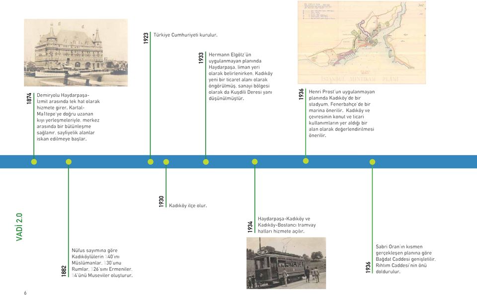 1933 Hermann Elgötz ün uygulanmayan planında Haydarpaşa, liman yeri olarak belirlenirken, Kadıköy yeni bir ticaret alanı olarak öngörülmüş, sanayi bölgesi olarak da Kuşdili Deresi yanı düşünülmüştür.