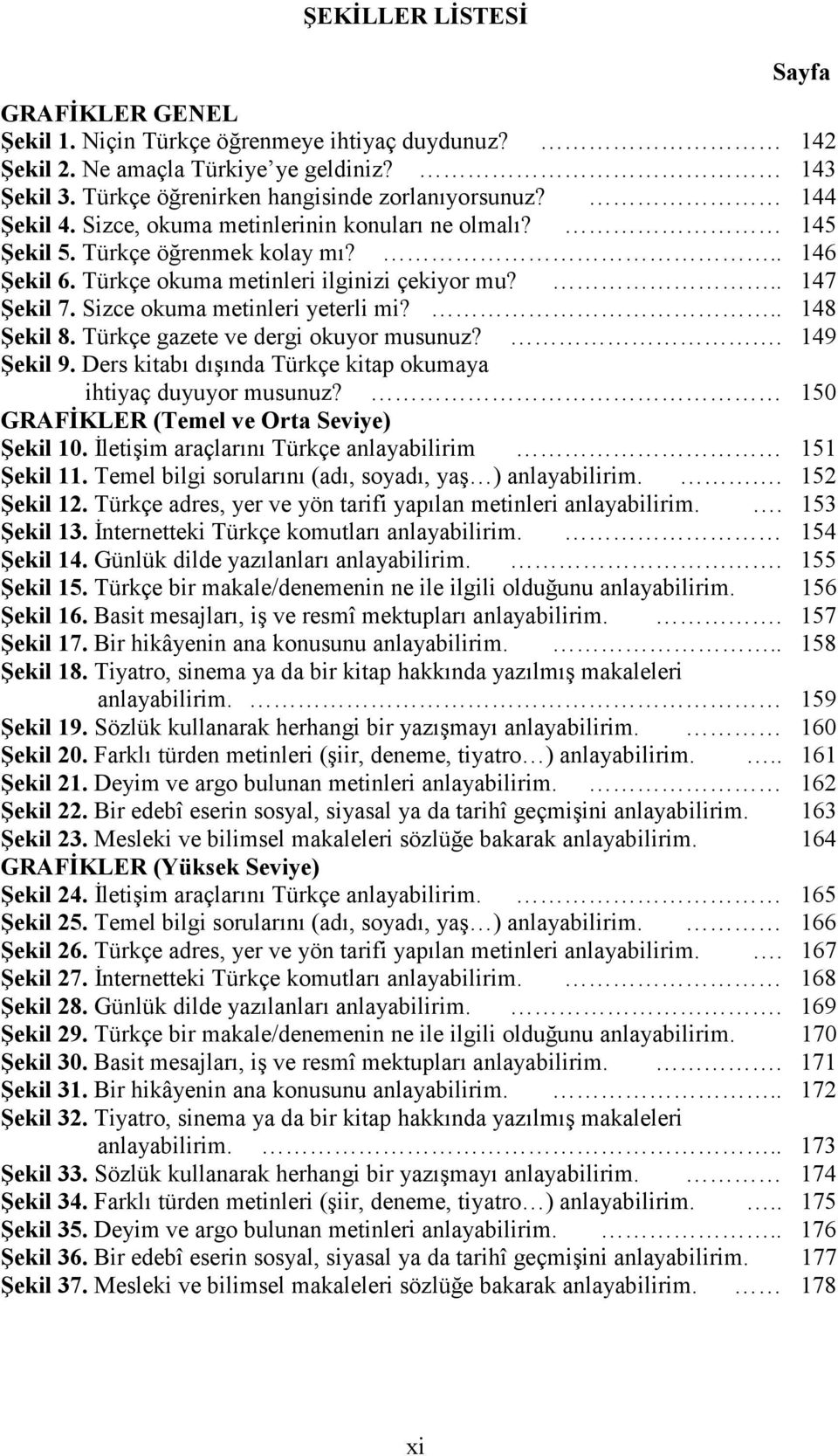 Sizce okuma metinleri yeterli mi?.. 148 Şekil 8. Türkçe gazete ve dergi okuyor musunuz?. 149 Şekil 9. Ders kitabı dışında Türkçe kitap okumaya ihtiyaç duyuyor musunuz?